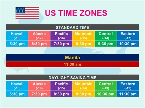 10 pm pst to manila